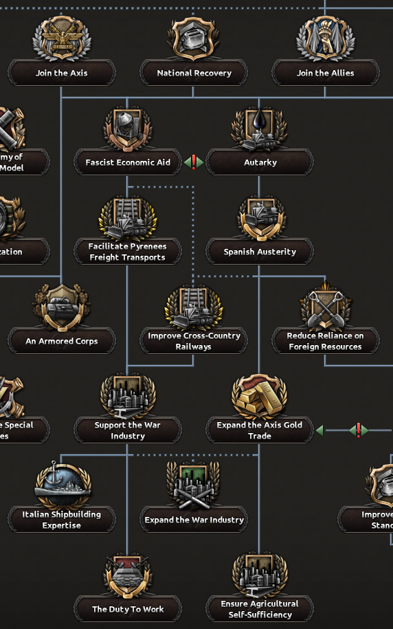 Dev Diary Falange industrial tree.png